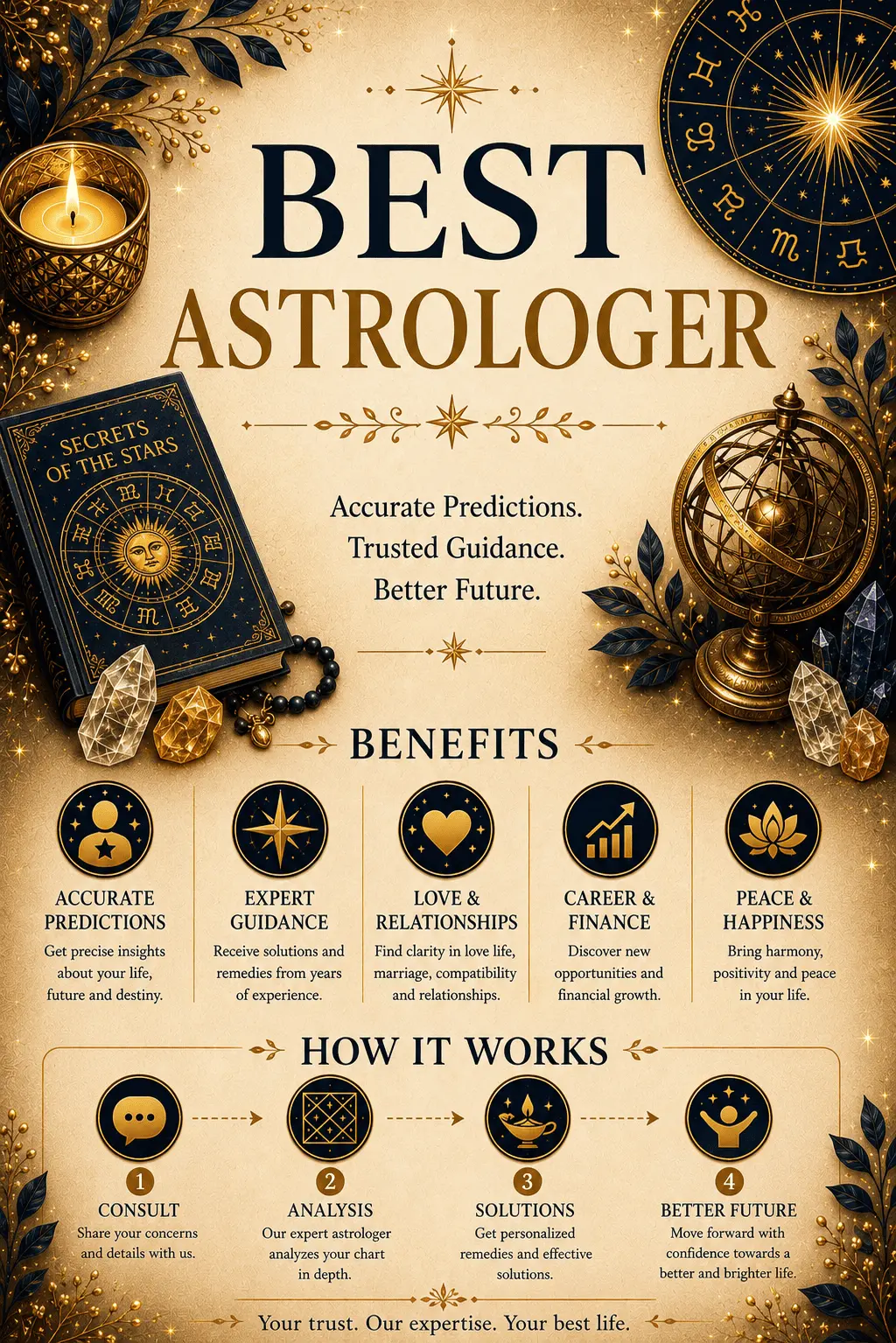 Best Astrologer in I...